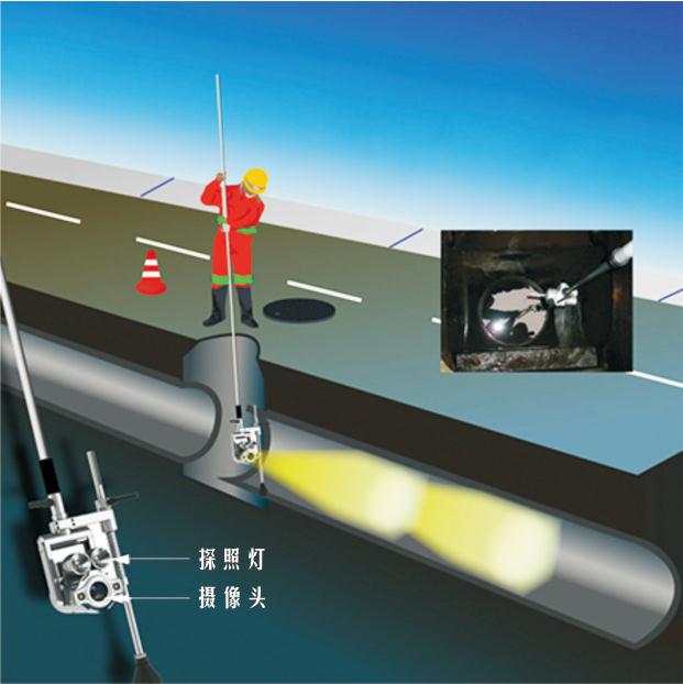 管道潜望镜检测（QV检测）