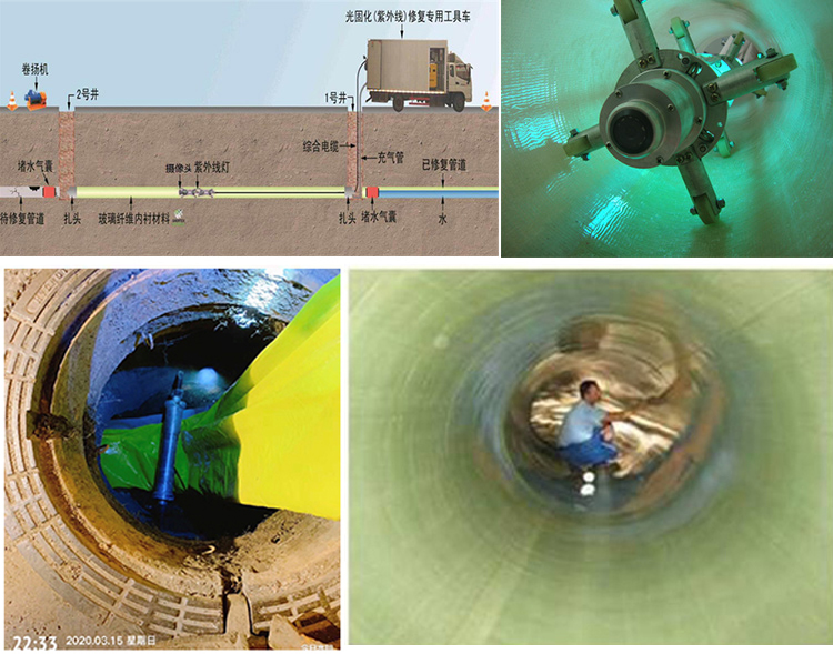 什运乡UV-CIPP内衬修复