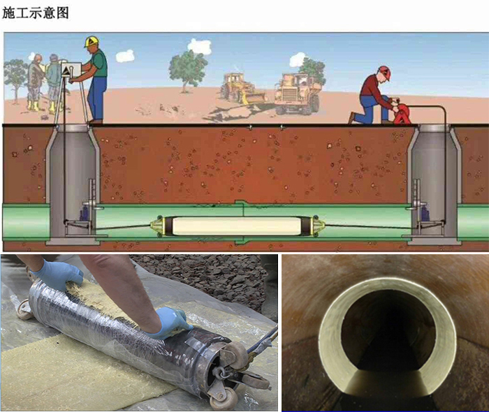 什运乡管道局部点状修复